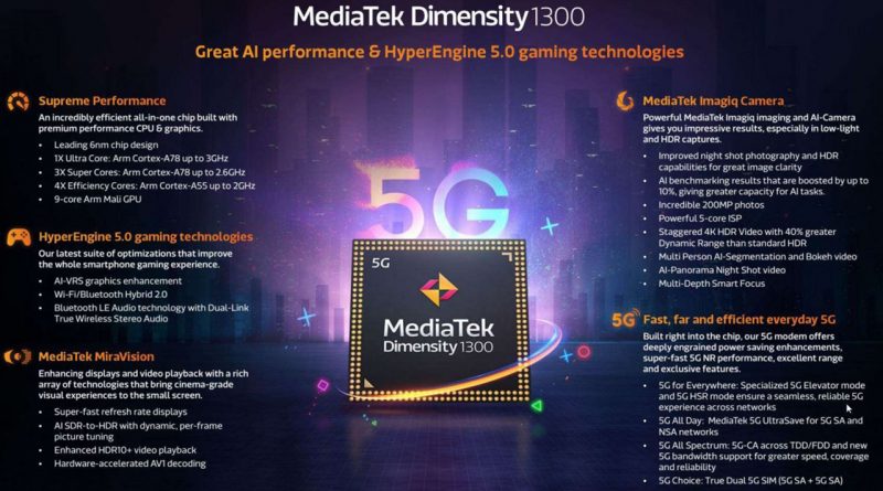 MediaTek Dimensity 1300 ufficiale: chip mobile da 3 GHz con supporto 5G
