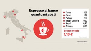 Caro caffè, da Trento a Messina: ecco quanto ci costa l’espresso al banco