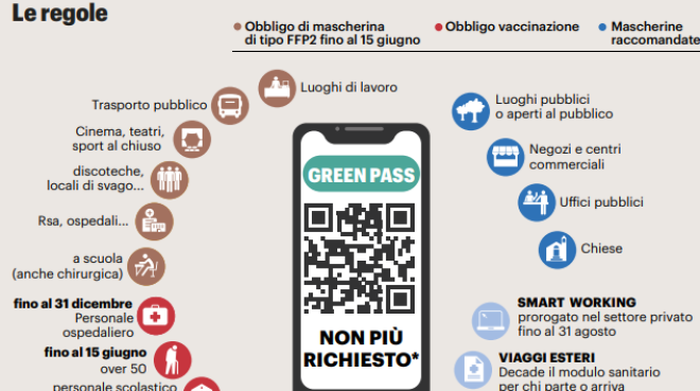 Caos mascherine, il Tar fa melina. Imbavagliati a seggi e alla maturità