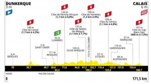 Tour de France: domani la tappa 4. La guida tv.