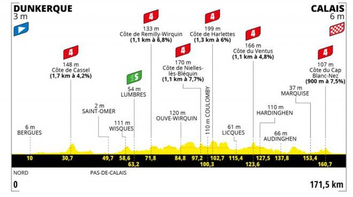 Tour de France: domani la tappa 4. La guida tv.