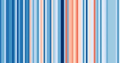 Il caldo anomalo c’è sempre stato? Scoprilo con il “codice a barre” delle temperature in Italia dal 1901