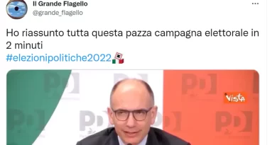 Elezioni, è Letta il più citato su Twitter: di lui si parla in un tweet su dieci