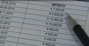 Dossieraggio, tra software e codici: come funziona la banca dati “Sos” usata per lo spionaggio