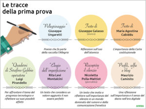 Maturità: La guerra, i blog e l’imperfezione. La maturità giovane