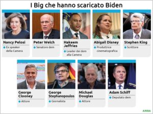 Biden inciampa sulle gaffe, i donatori bloccano 90 milioni