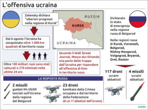 Kiev: ‘Raid sulle basi russe, a Kursk continua l’avanzata’