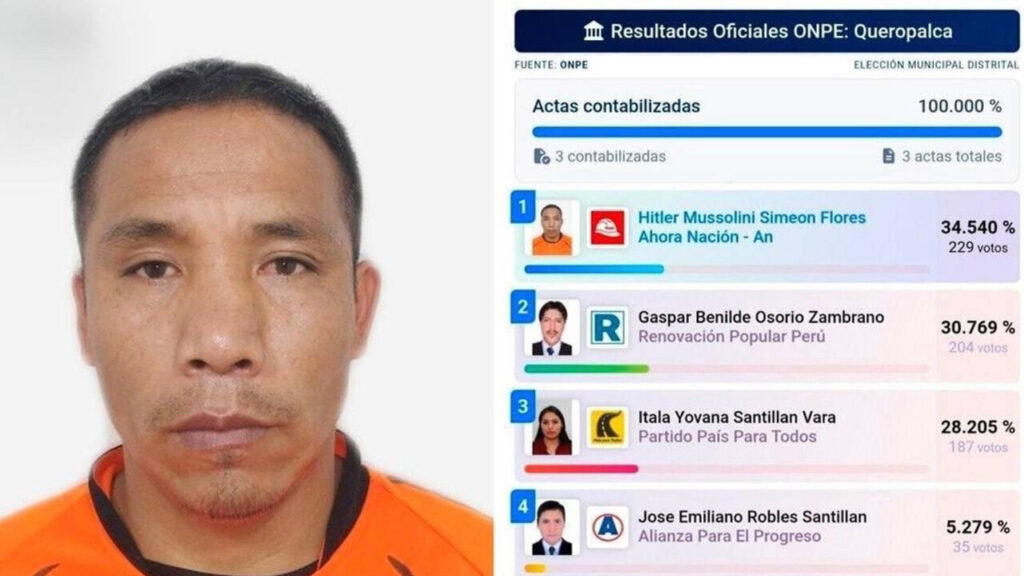 Perù: Hitler, Mussolini e Simeón eletti sindaci a Queropalca