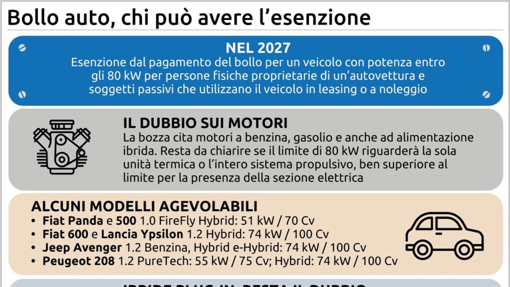 Basta con il bollo auto: si pensa già di estenderlo alle famiglie numerose